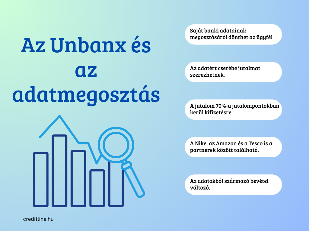 Az Unbanx és az adatmegosztás tudnivalói