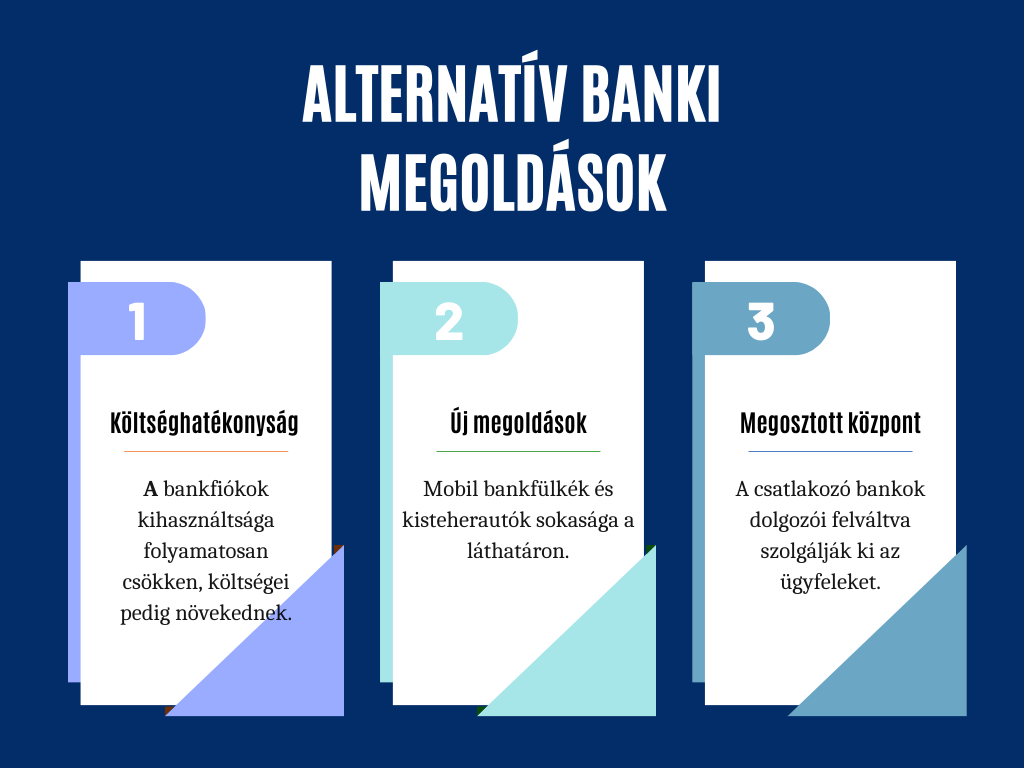 alternatív banki megoldások