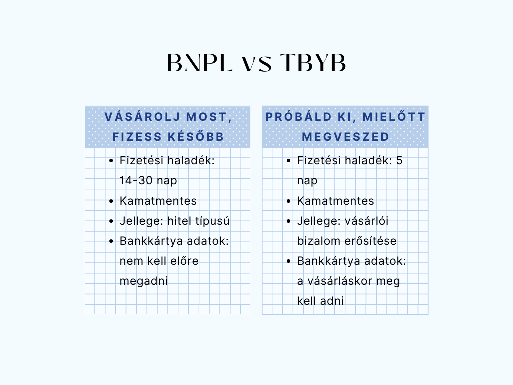 BNPL és TBYB összehasonlítás