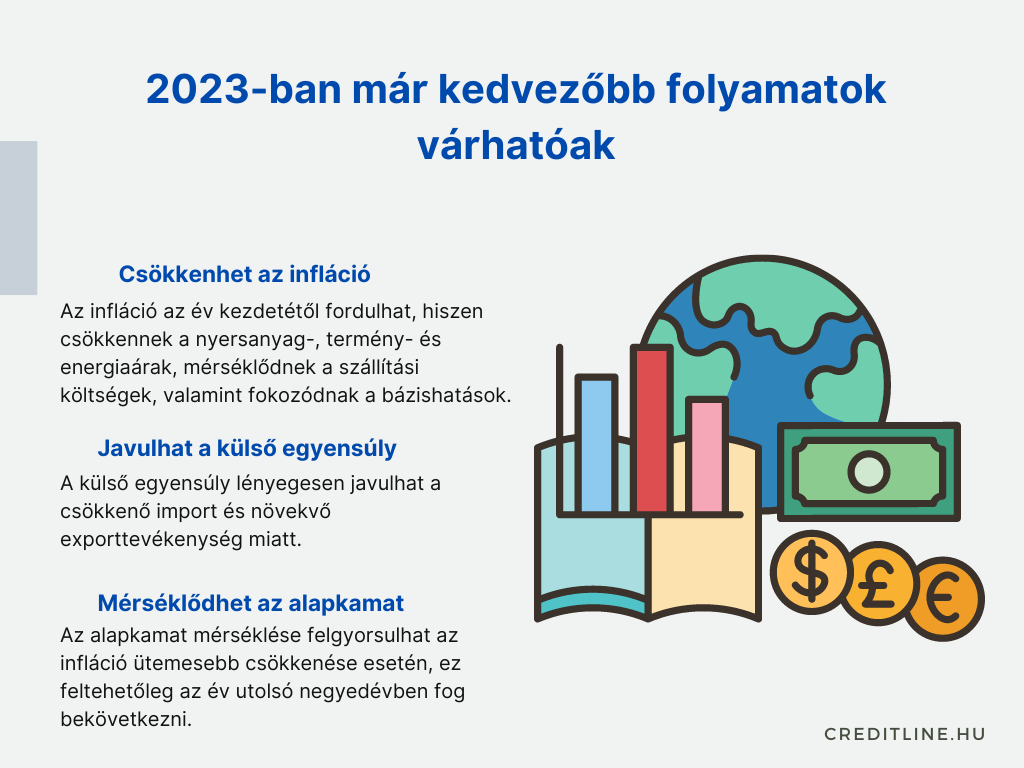 2023-as inflációs, egyensúlyi és alapkamat folyamatok