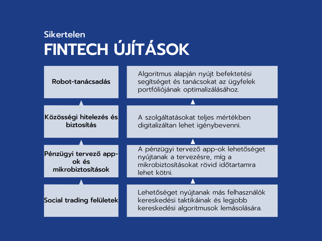 Fintech újítások: rovot-tanácsadás, közösségi hitelezés és biztosítás, pénzügyi tervező appok, socail trading felületek