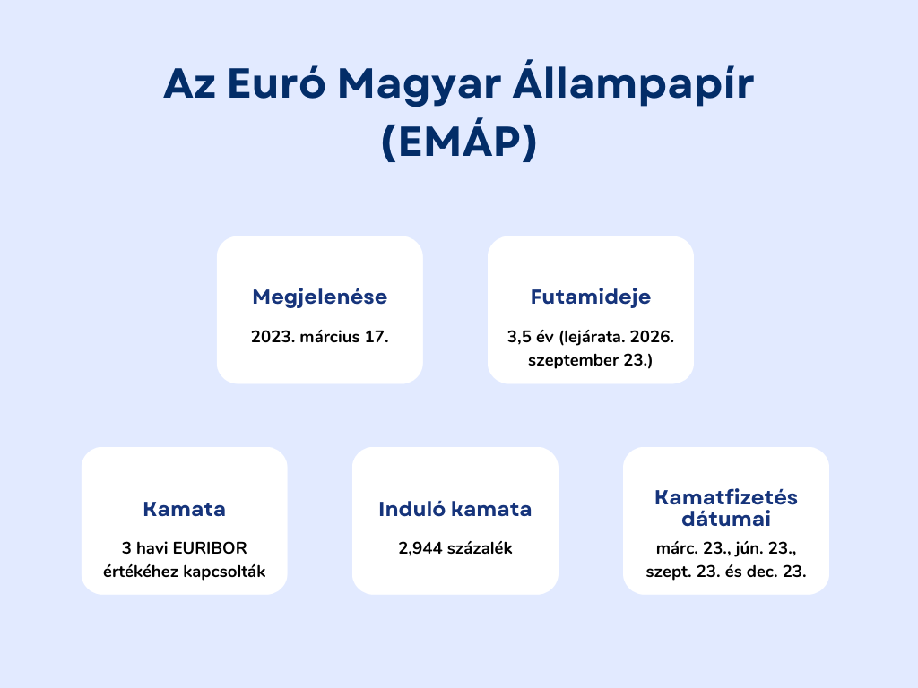 Az Euró Magyar Állampapír - EMÁP
