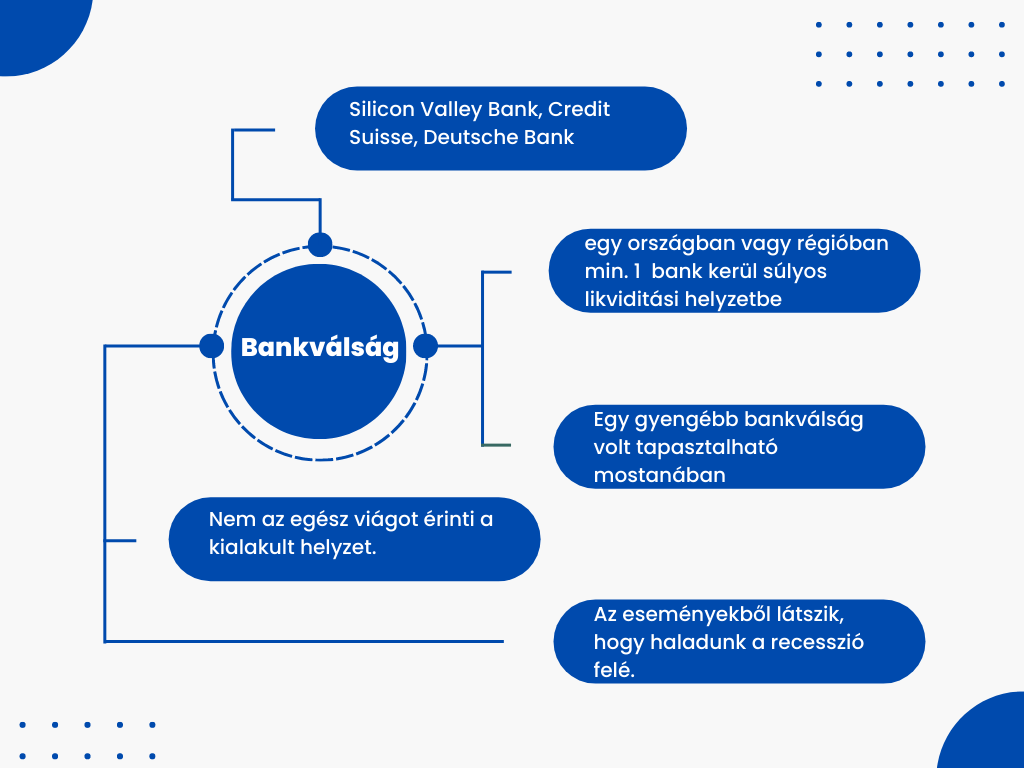 bankválság jellemzői