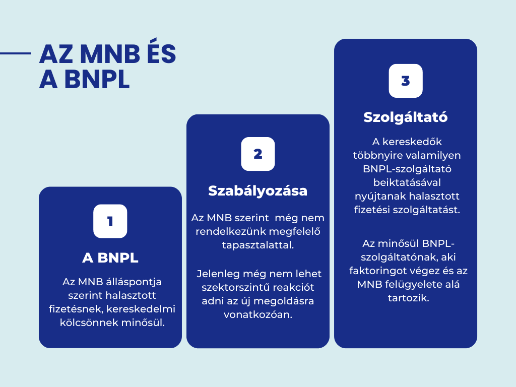 az MNB és a BNPL