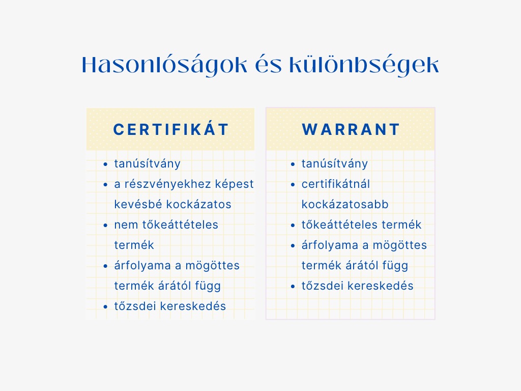 Certifikát és warrant összehasonlítás