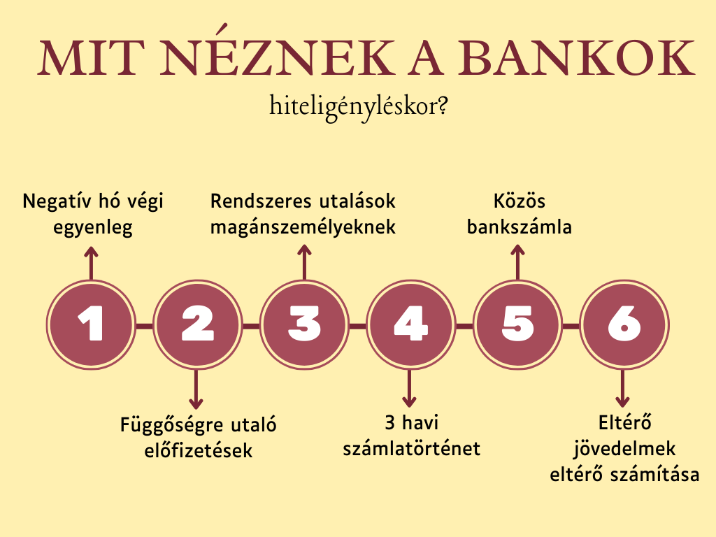 Mit néznek a bankok hiteligényléskor?
