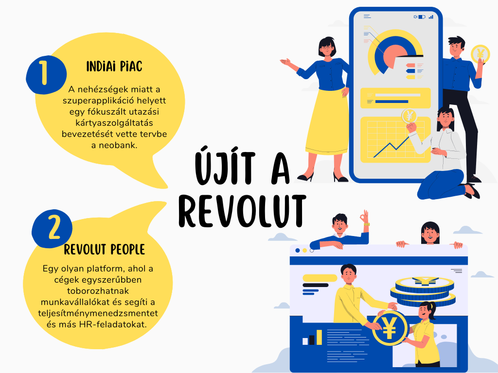 Revolut újdonságai infografika: terjeszkedés India felé és a Revolut people piacra dobása